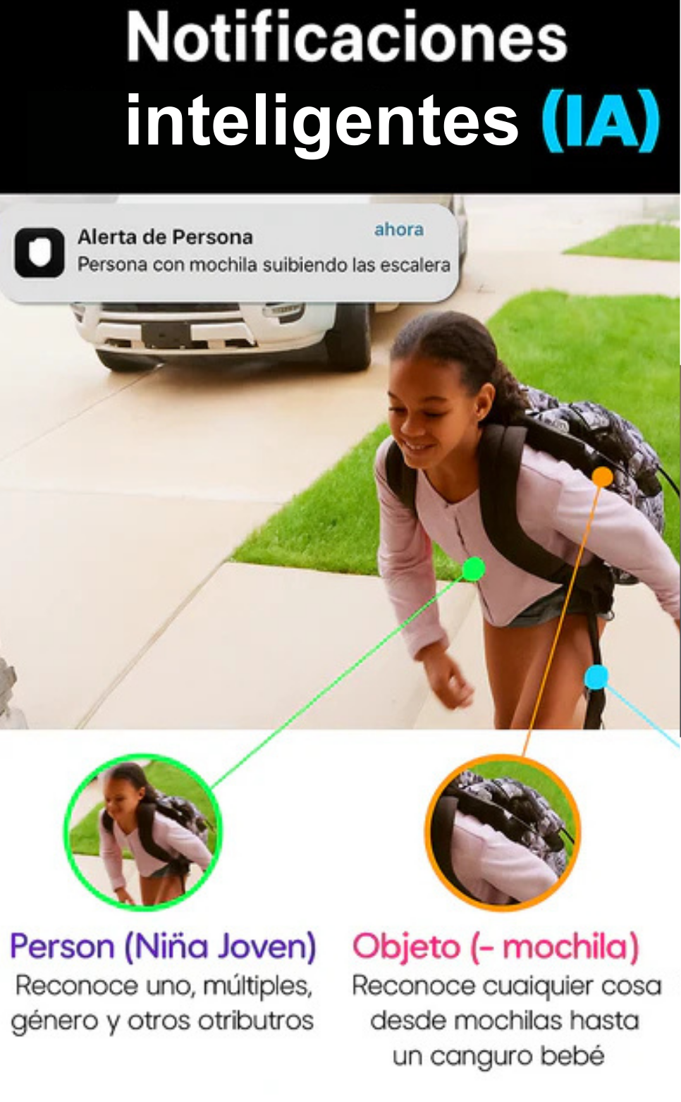 Oferta Cámara de Seguridad pedido mínimo 2 unidades